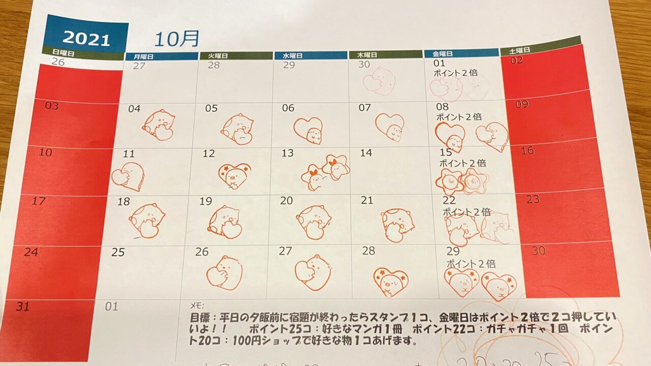 トークンエコノミー法発達障害の効果