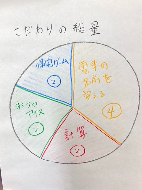 こだわりの強い人は発達障害